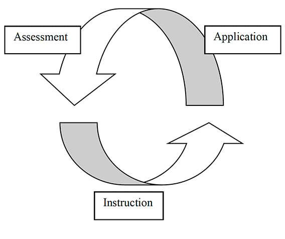 LearningCycle